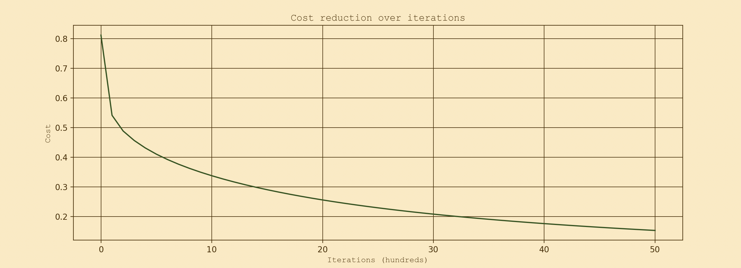 costs_graph